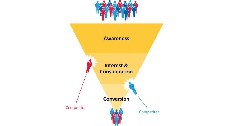 Digital As A Defensive Marketing Strategy Preventing Cracks In The 